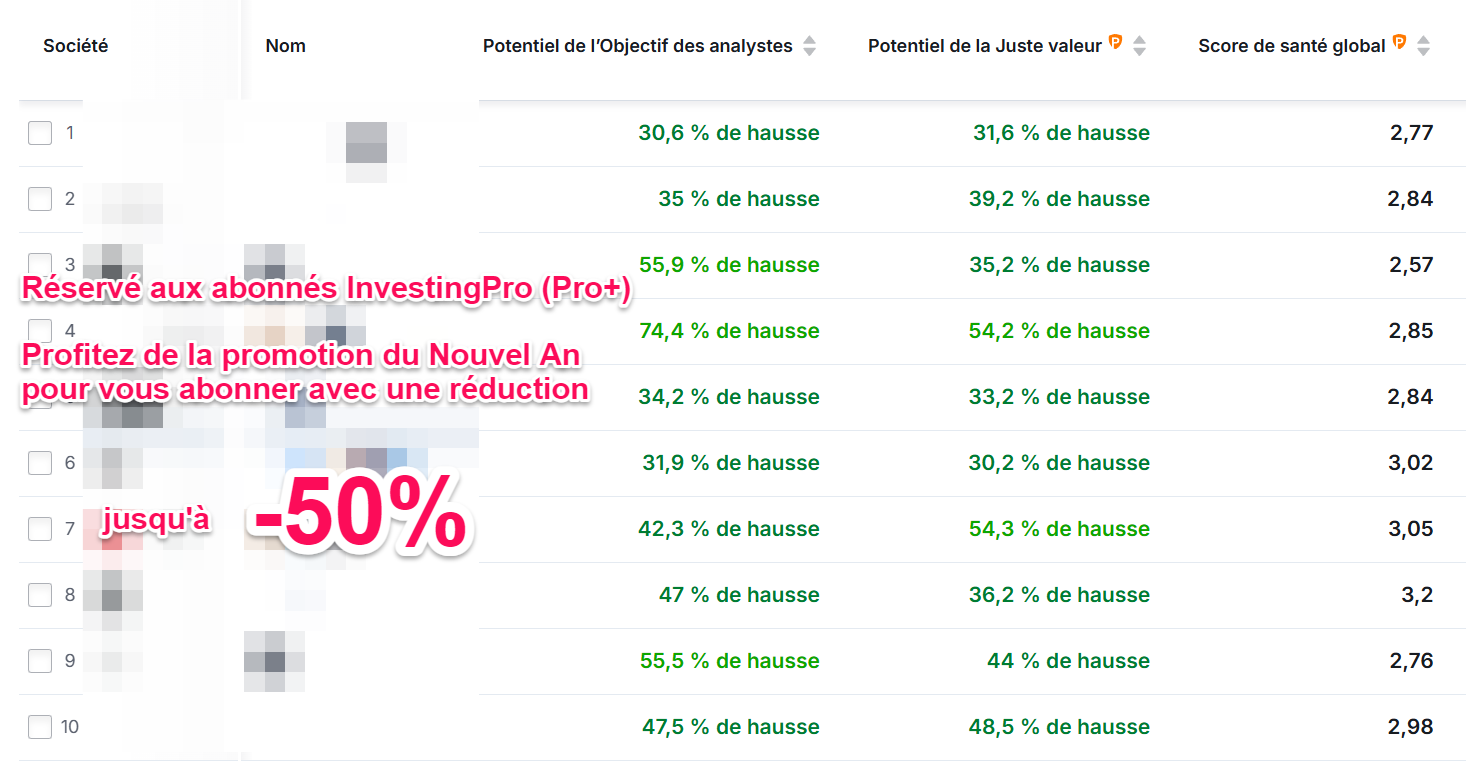 Actions FR à haut potentiel