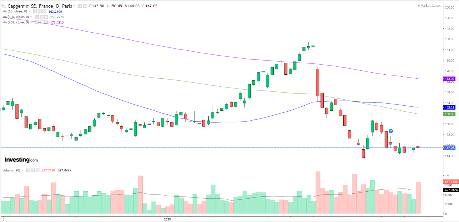 Capgemini journalier