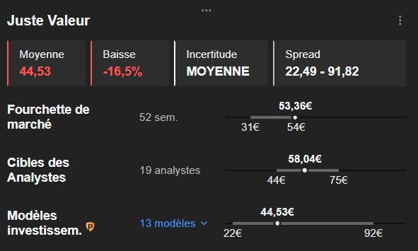 Objectifs Renault