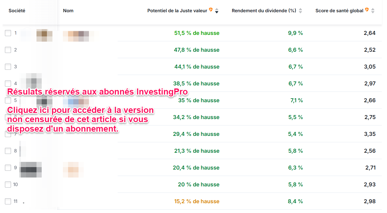 Actions FR à dividendes