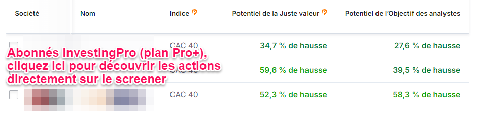 Meilleures actions CAC 40