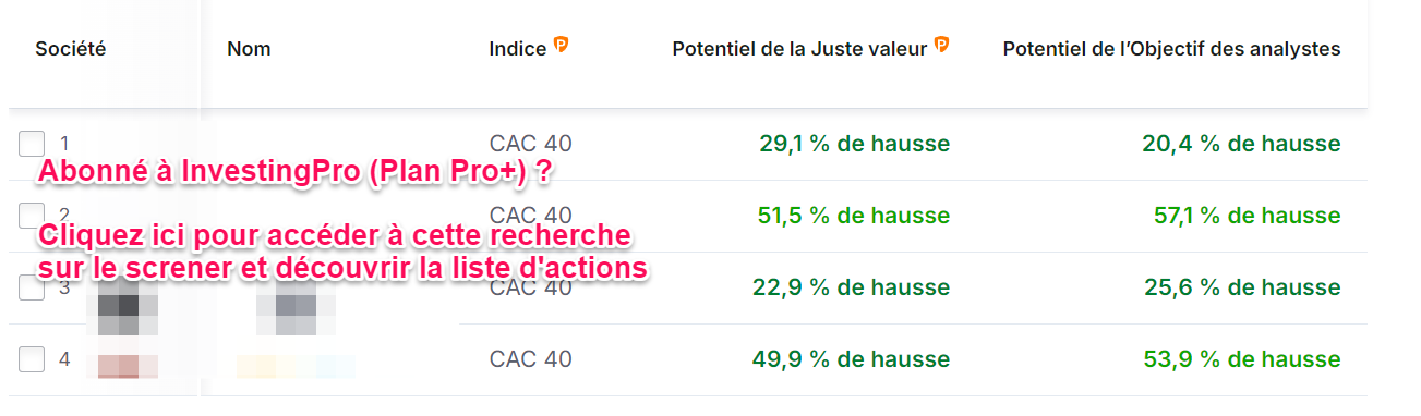 Meilleures actions CAC 40