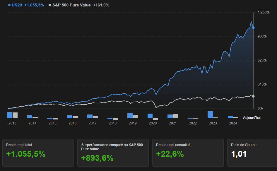 %eilleures actions de valeur