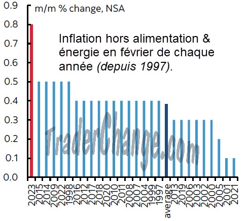 Inflation en Zone Euro