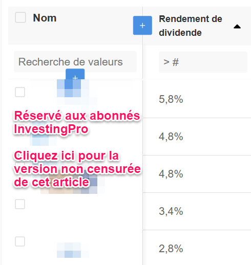 Meilleures actions à dividendes de Buffett