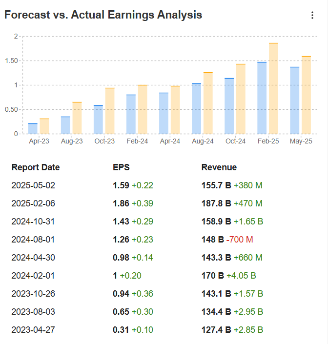 Amazon Earnings Preview