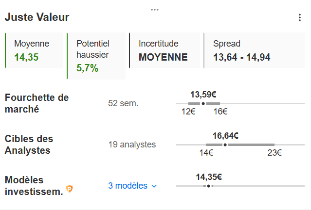 Objectifs Crédit Agricole