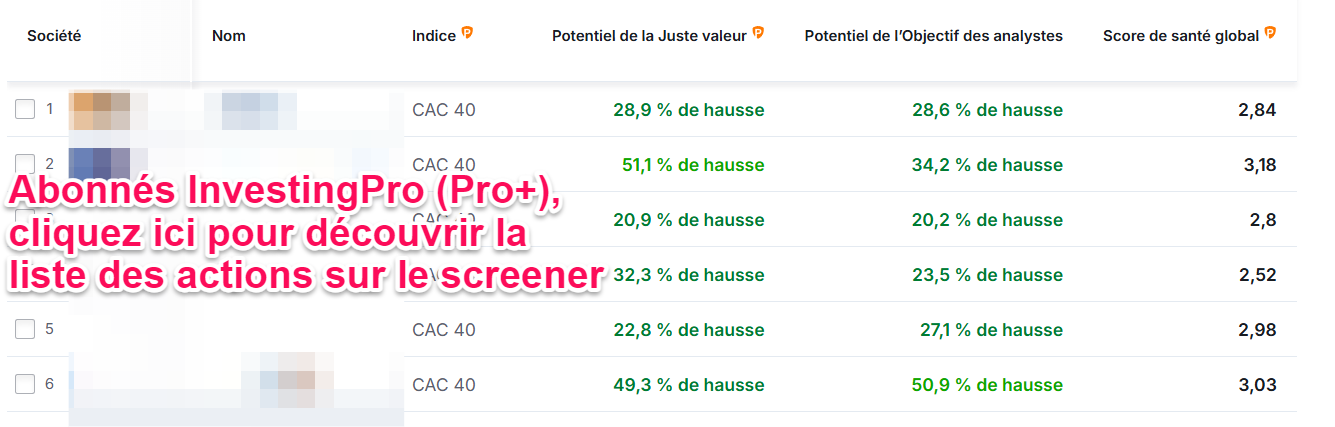 Meilleures actions CAC 40