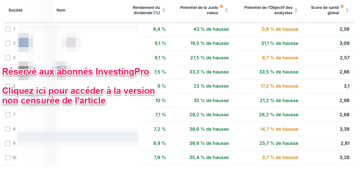 Actions à dividendes françaises