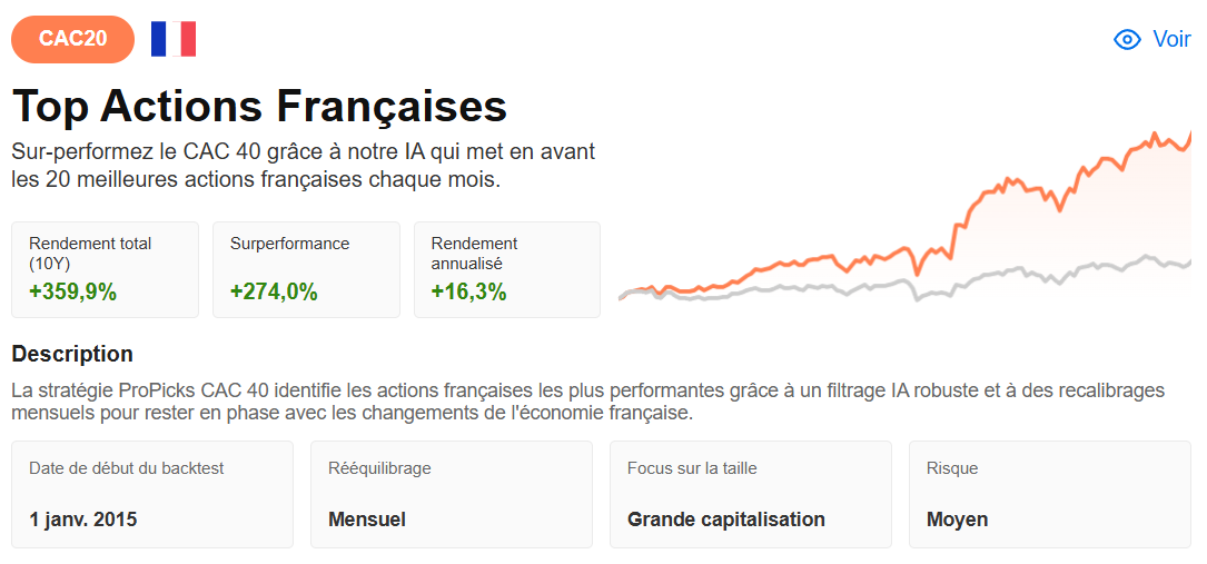 Top Actions Françaises