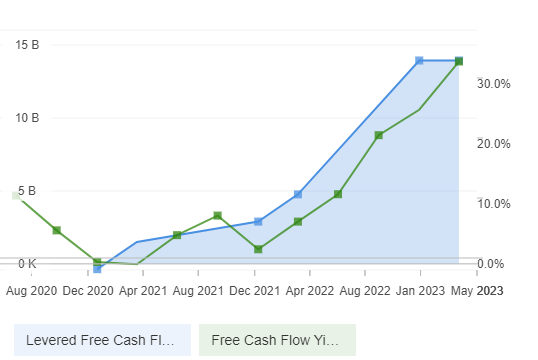 Cash flow - InvestingPro