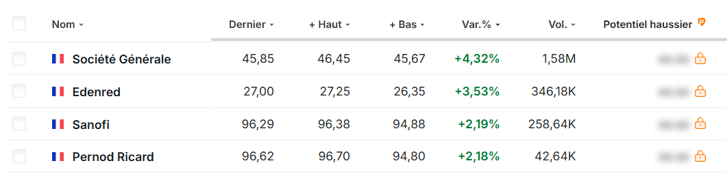 Actions CAC 40 en hausse