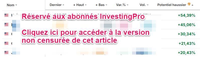 Actions sous-évaluées Dow Jones
