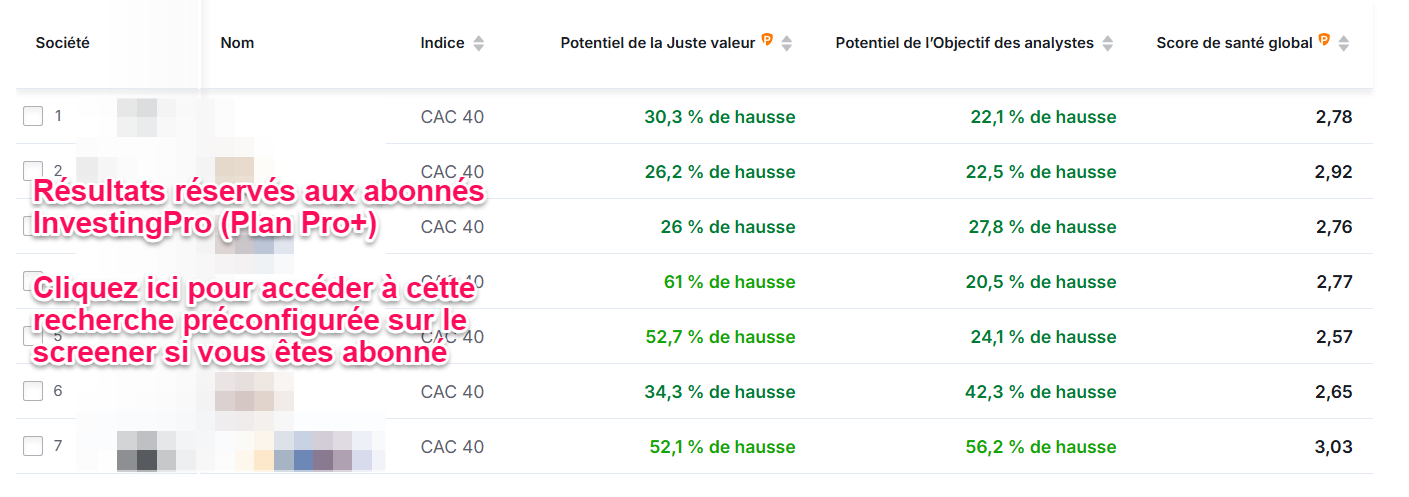 Meilleures actiosn CAC 40