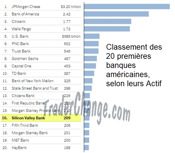 Actif au bilan des banques américaines