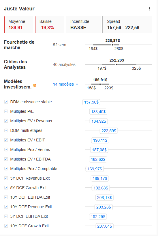 Juste Valeur InvestingPro