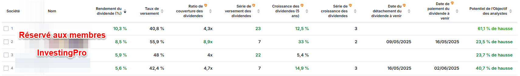 Actions américaines à dividendes durables