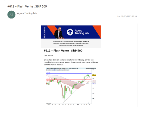 Le S&P 500 sous pression