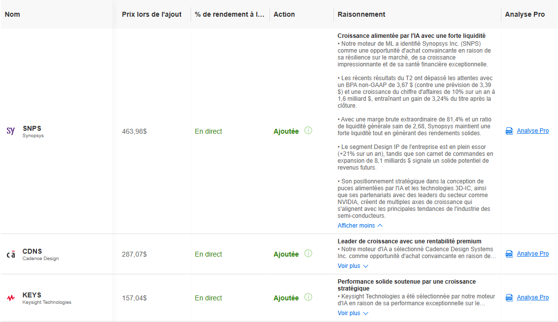 Raisonnements ProPicks
