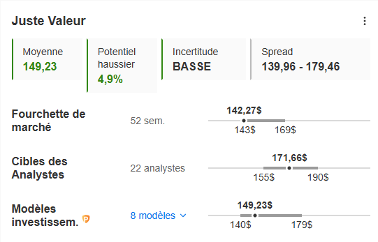 Juste valeur Johnson & Johnson