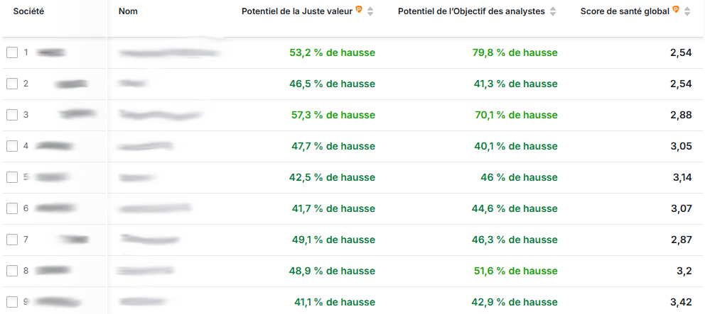 Actions européennes à fort potentiel