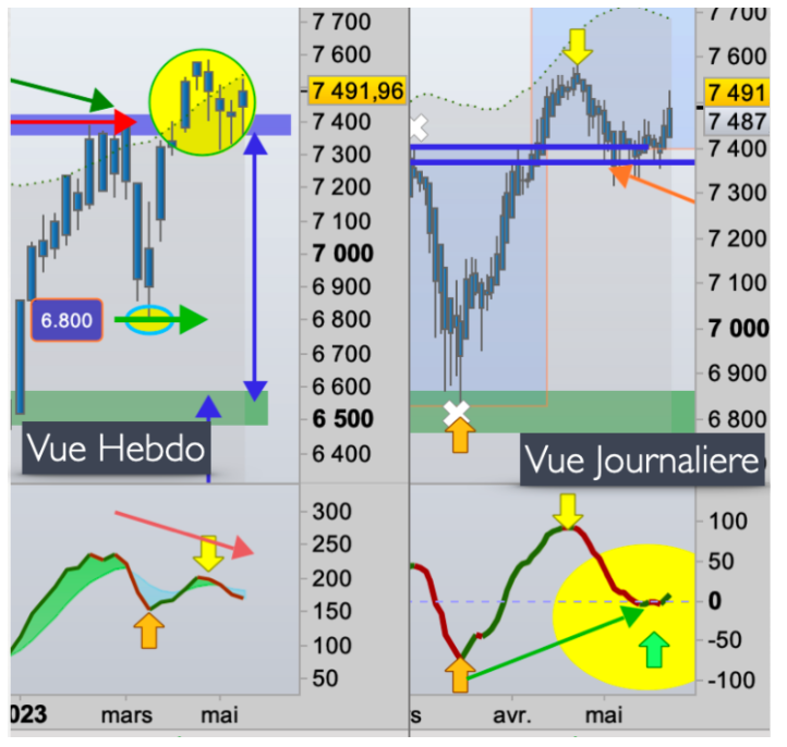 CAC40 : l’heure du réveil ?