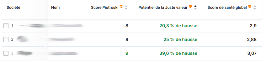 Choix de Piotroski filtrés
