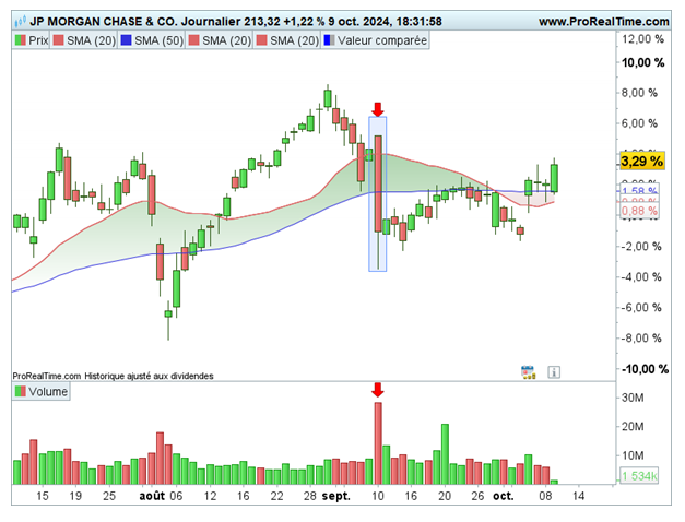 CAC Small : du mieux en vue ?