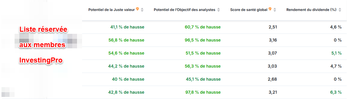 Meilleures actions européennes pour mai