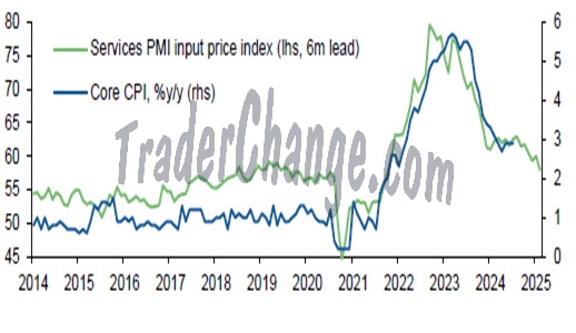 Inflation en Zone Euro