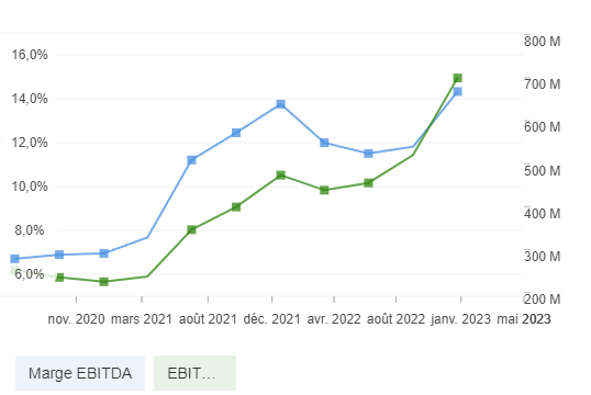 Ebitda Vallourec