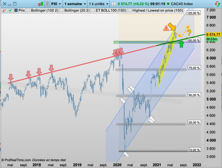 CAC 40 S1