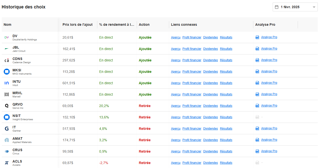 ProPicks IA