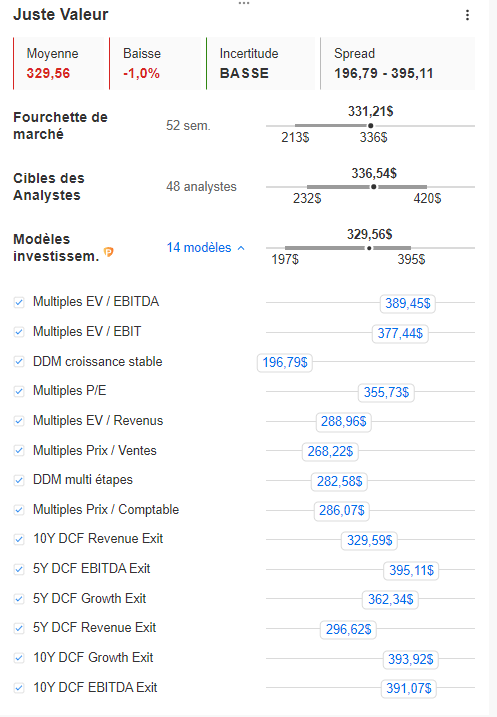 Objectifs et modèles Microsoft