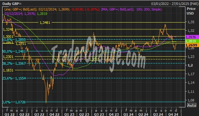 GBPUSD Analyste Technique