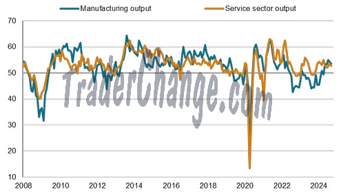 UK Composite PMI