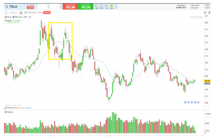 Trop de records pour Nvidia ?