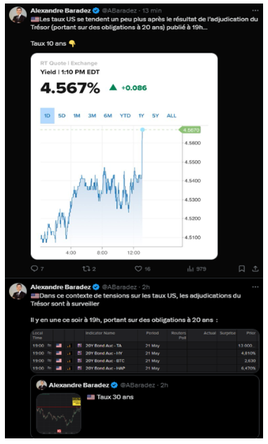 Le S&P 500 sous pression