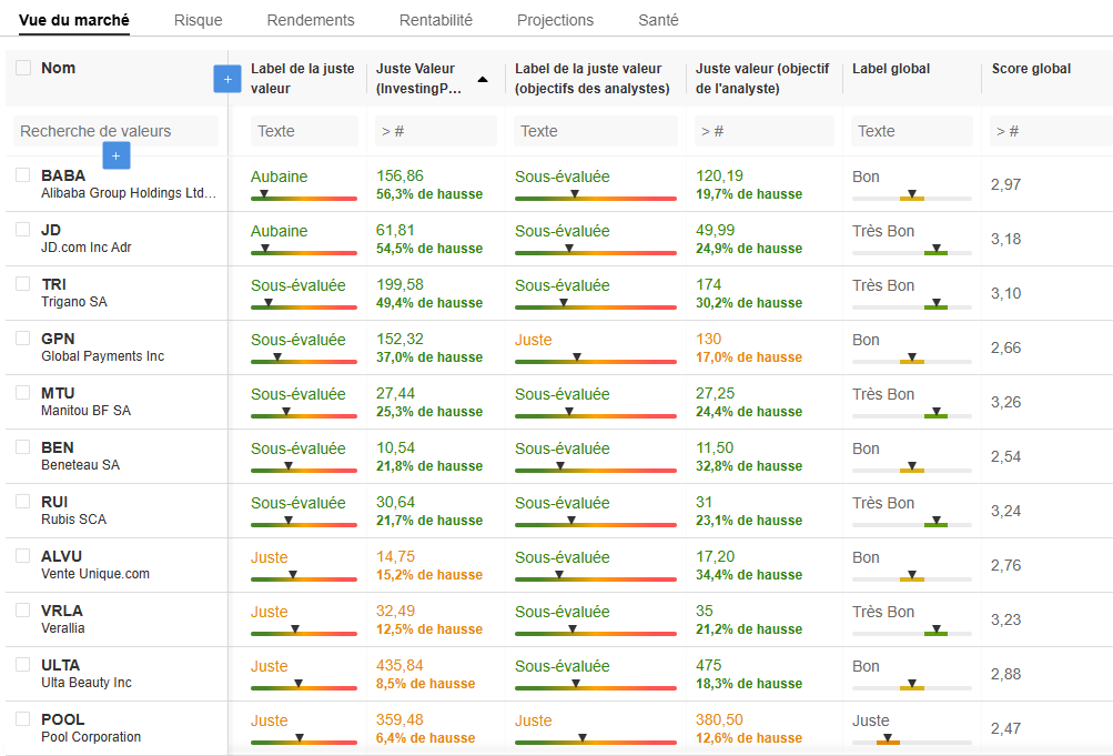 Exemple de Watchlist