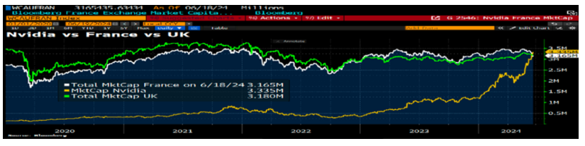 Trop de records pour Nvidia ?