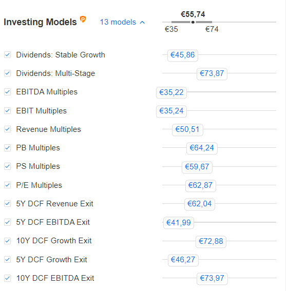 Modèles InvestingPro