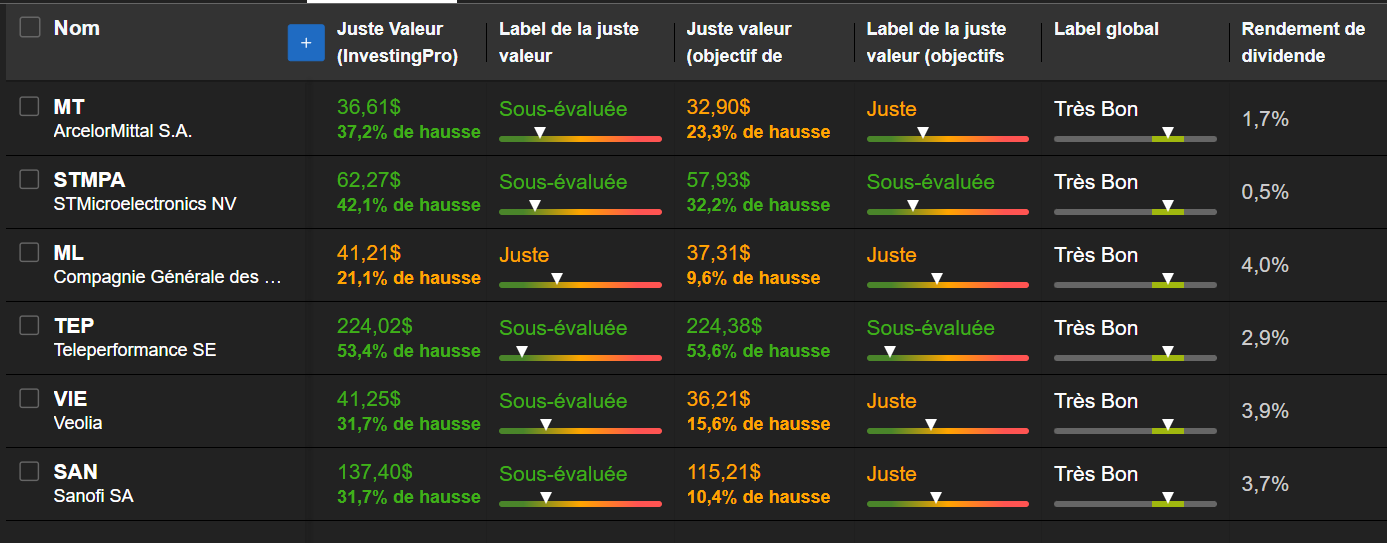 Actions CAC 40 sures