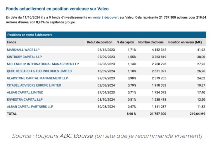 Valeo : trois raisons pour un rebond (dont une qui va vous étonner)