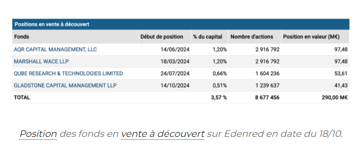 Edenred : c’est maintenant ou jamais !