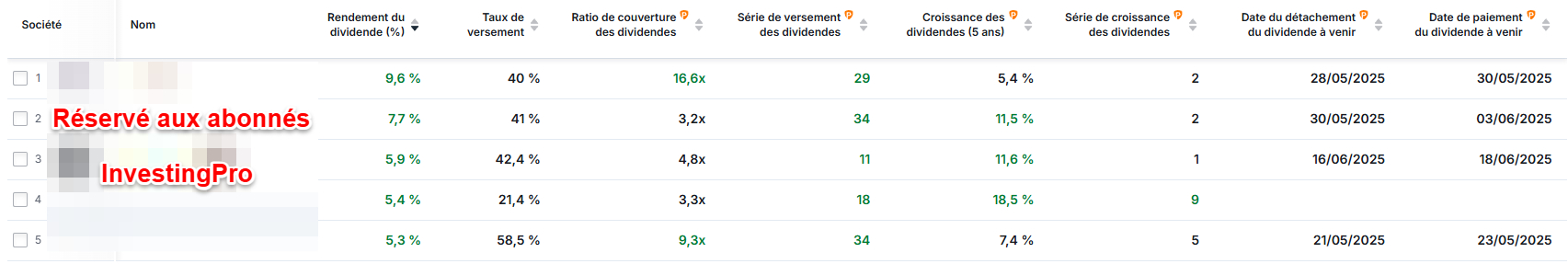Actions françaises à dividendes durables