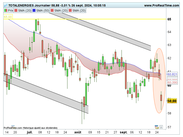 Le CAC 40 de retour vers les 8 000 points ?