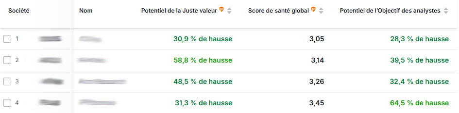 Actions Semi-conducteurs