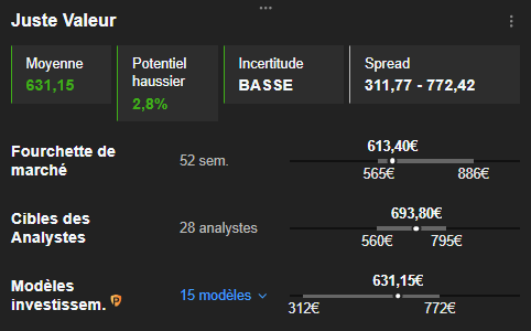 Juste Valeur InvestingPro