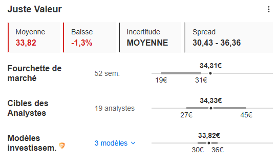 Objectifs Société Générale