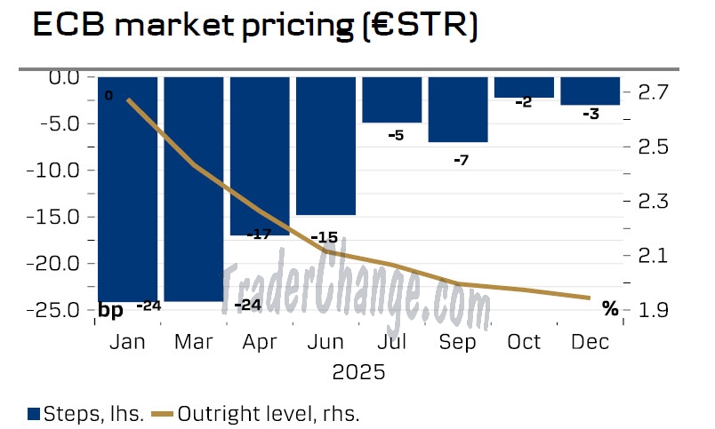 BCE et €STR Pricing